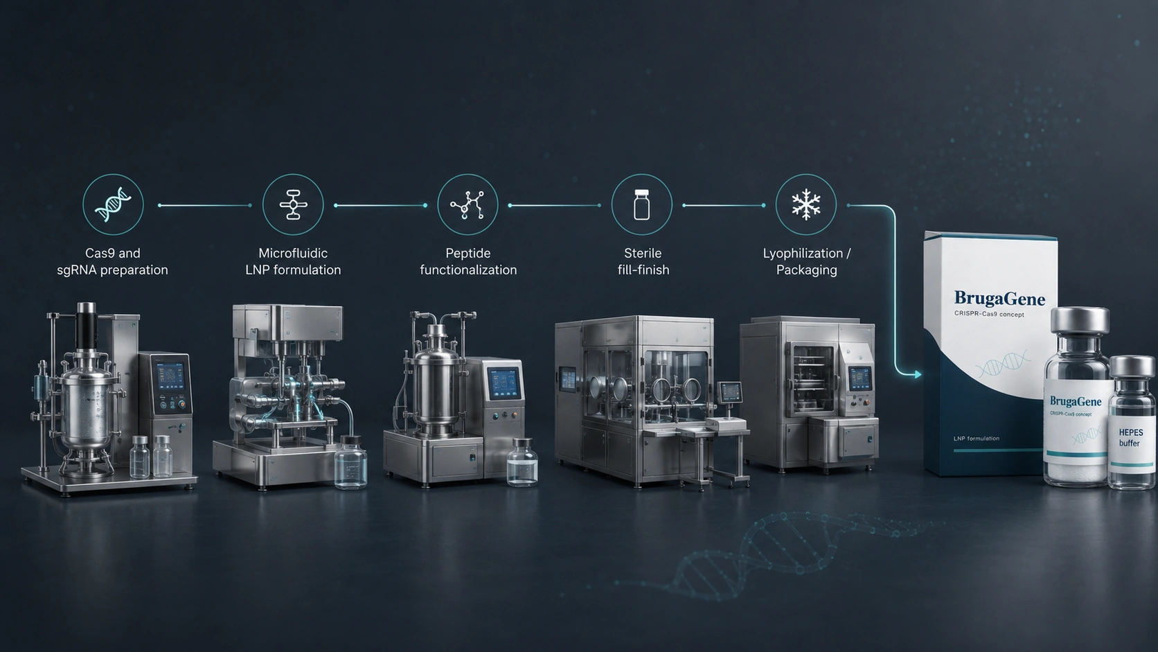 Manufacturing and quality architecture