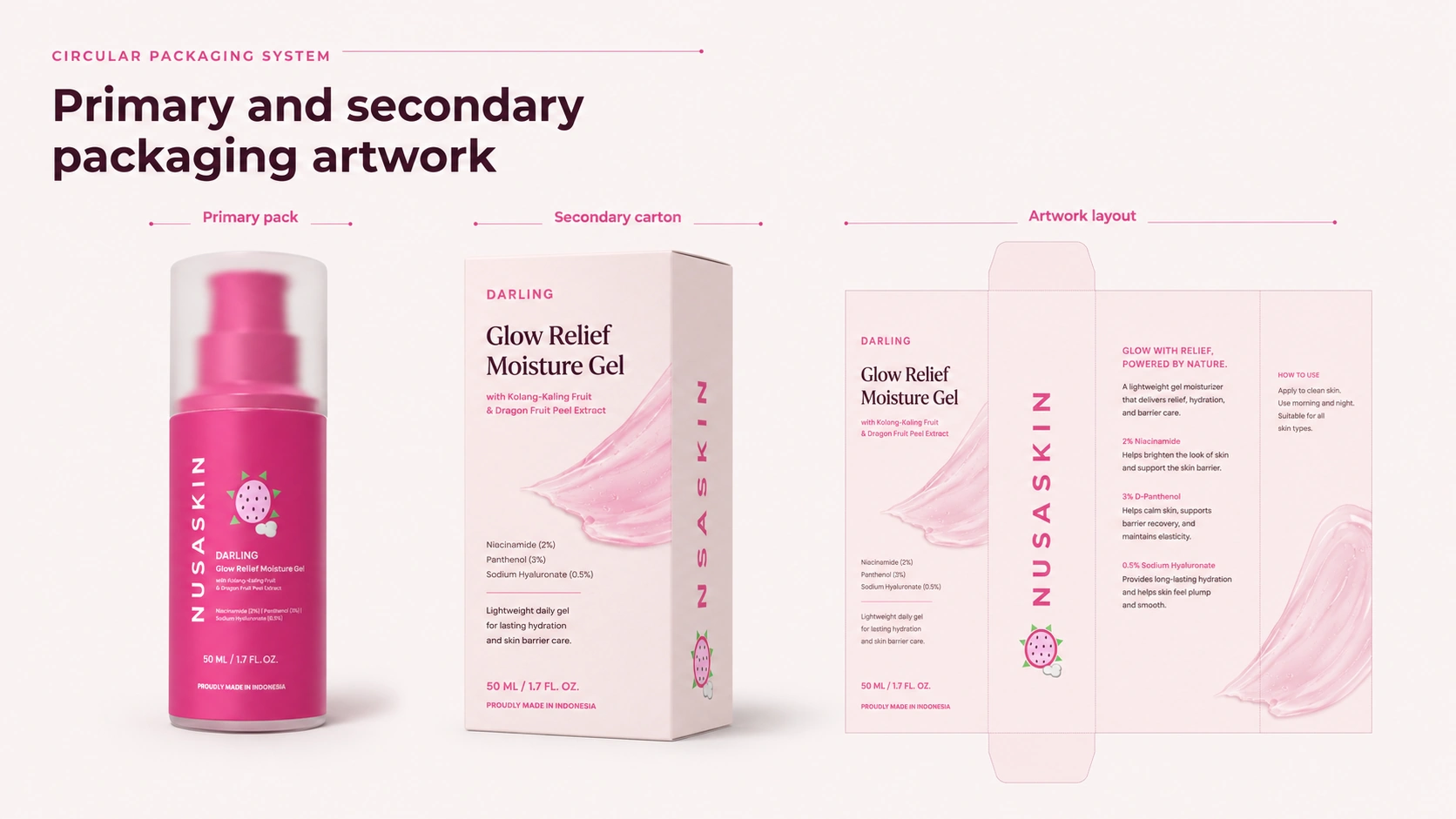 Circular packaging system