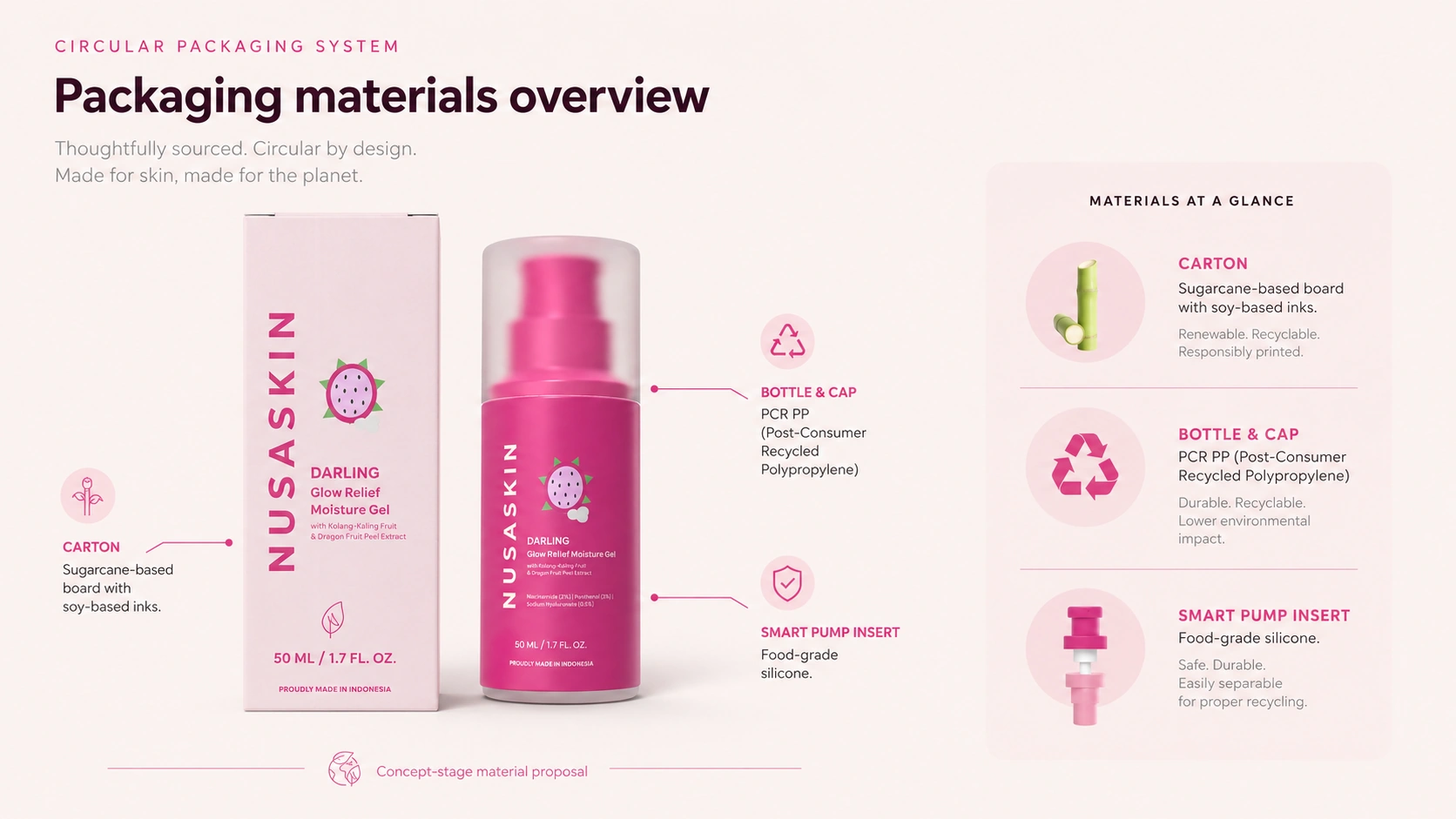 Circular packaging system